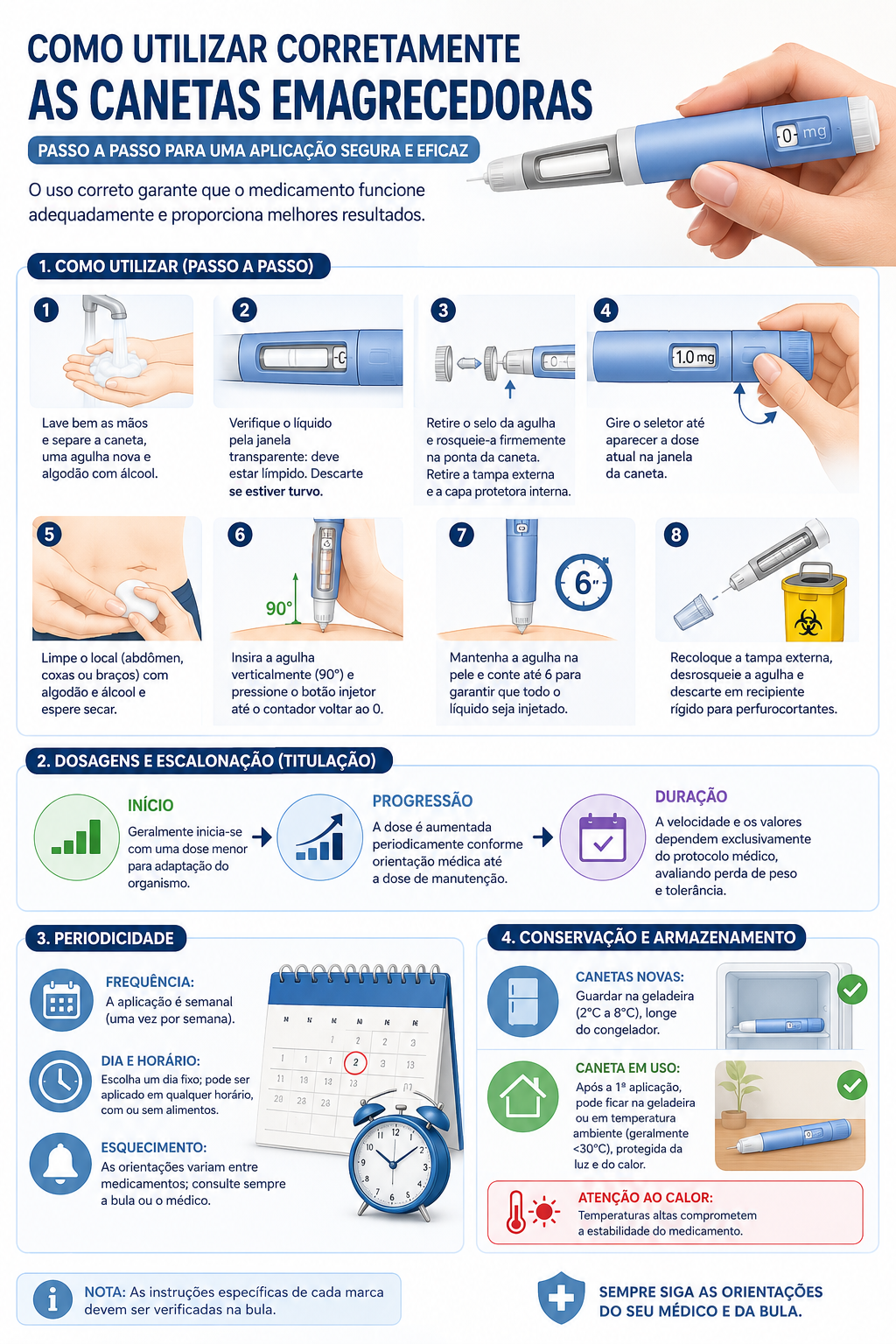 Infográfico completo sobre como utilizar corretamente as canetas emagrecedoras: passo a passo, dosagens, periodicidade e conservação